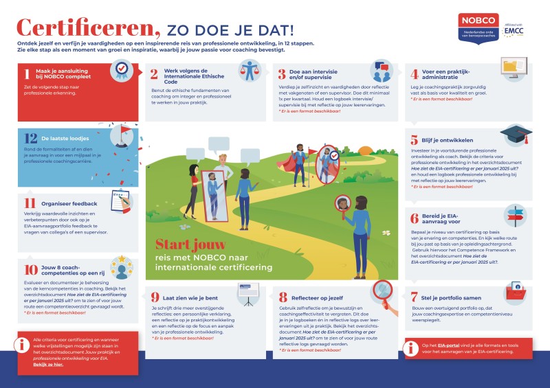 Infographic EIA-certificering