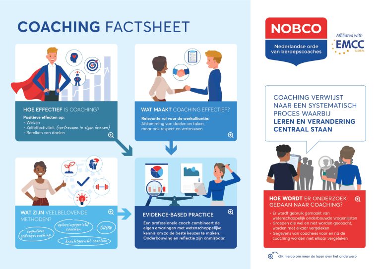 Factsheet over coaching